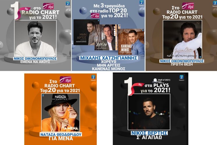 H Heaven Music σάρωσε στα ραδιοφωνικά charts το 2021